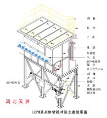 <b>布袋除尘器的结构图</b>